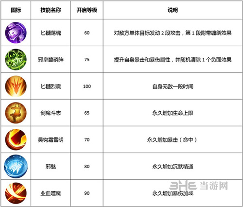 武林外传手游邪皇图片