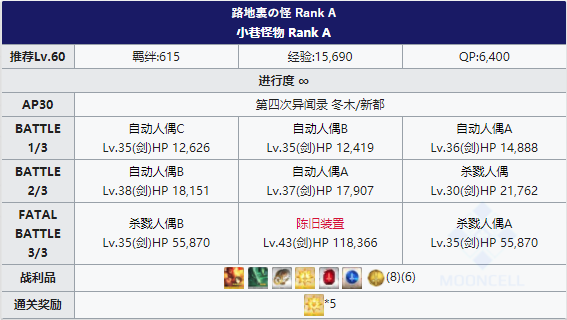 FGOFZ复刻新都配置