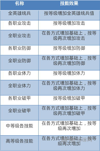 我的王朝天赋技能图片4