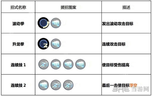 魂武者手游葵出招表1