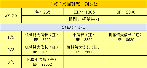 FGO扫荡战组头级配置