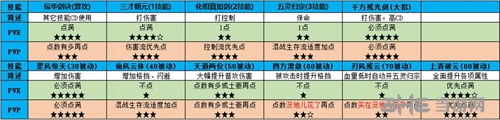 仙剑奇侠传四