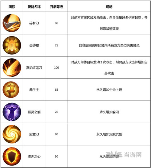 武林外传手游刀君技能图片