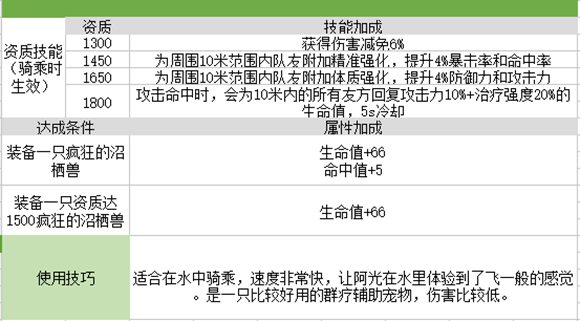 我的起源宠物疯狂的沼栖兽资质