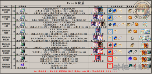FGO星战复刻图