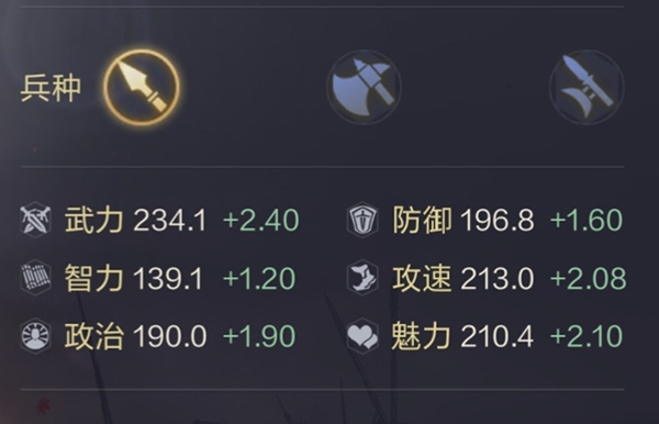 鸿图之下孙策属性图