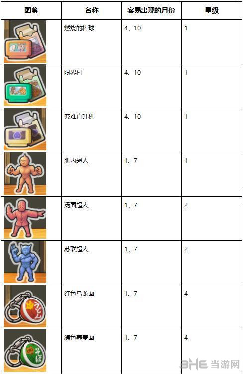 昭和杂货店物语3扭蛋图片3