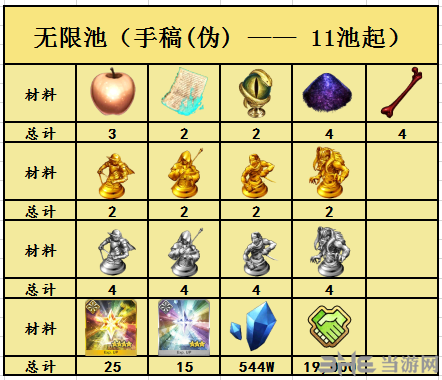fgo赝作复刻无限池奖励图1
