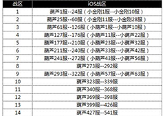 金秋争冠！《葫芦娃》跨服武斗会惊艳开启