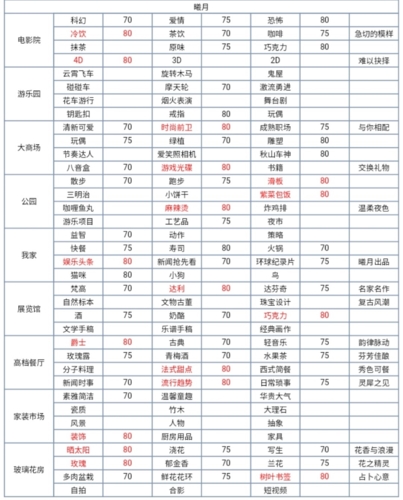 梦间集天鹅座1