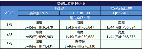 FGO夏日泳装复刻第三轮源赖光组配置4