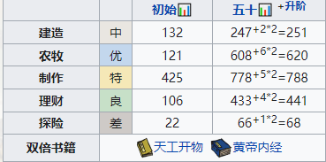 《江南百景图》向斜阳培养技巧分享 江南百景图向斜阳适合什么珍宝2