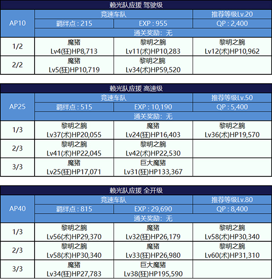 FGO夏日泳装复刻第四轮源赖光组配置3