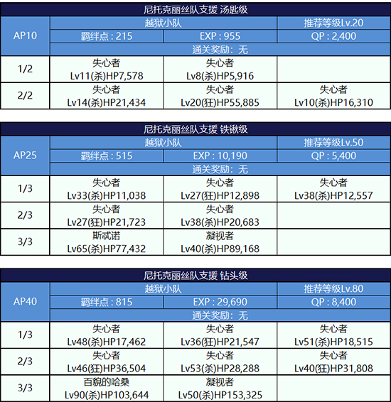 FGO监狱逃脱第二轮尼托克丽丝组3