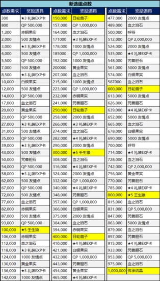 FGO明治维新复刻奖励材料6