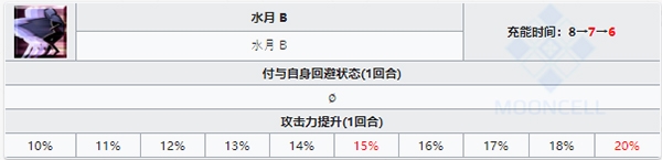 FGO柳生但马守宗矩技能图