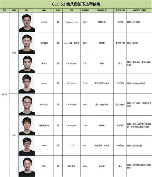 皇室战争CLO截图5