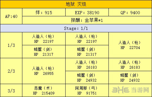FGO泳装复刻地下工厂配置图片6