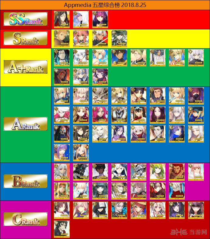 FGO9月最新节奏榜图片1