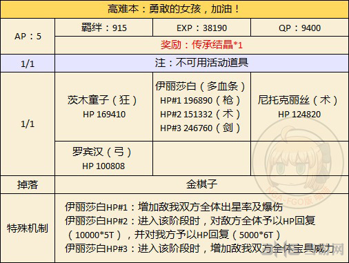 fgo万圣节二期复刻高难本图片