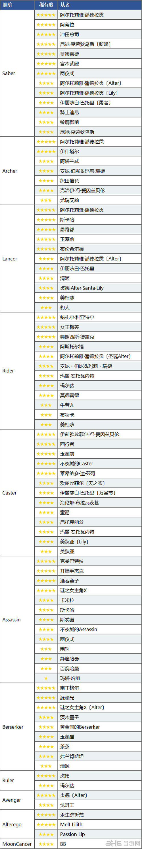FGO雅戈泰羁绊加成从者图片