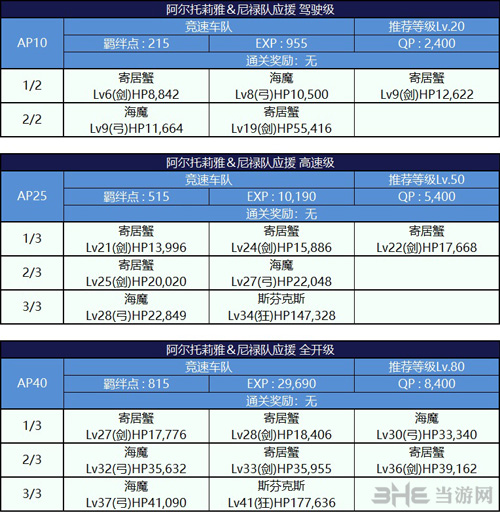 fgo暴君流星副本配置图片