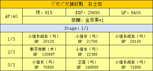 FGO扫讨战队士级配置1