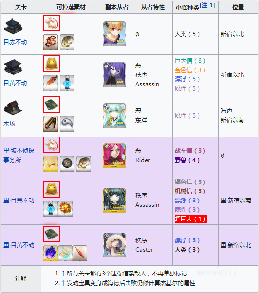 FGO里帝都自由本