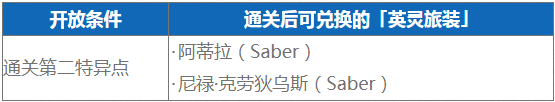 FGO三周年英灵旅装4