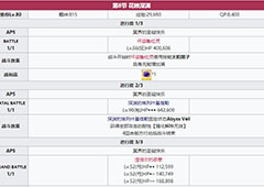 fgo圣诞三期第8节配置介绍 主线第8节掉落一览