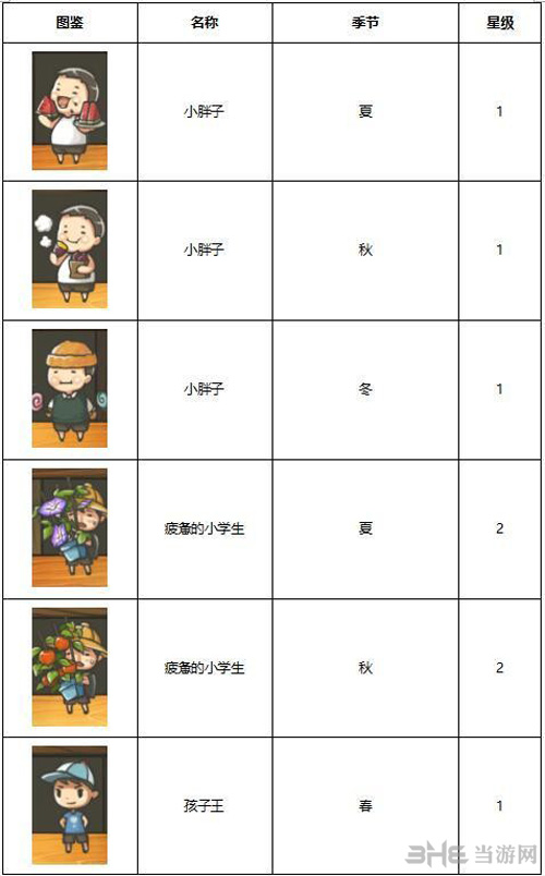 昭和杂货店物语3客人图鉴图片3