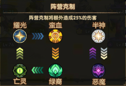 剑与远征种族设定图