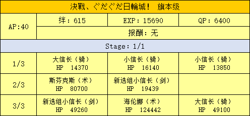 FGO日轮城旗本级配置