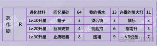恋与制作人许墨恶作剧图片2