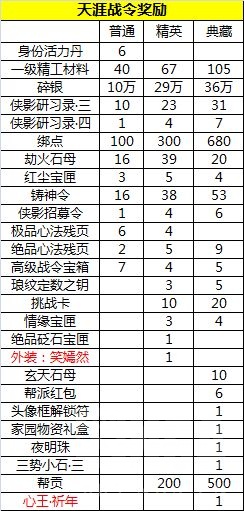 天涯明月刀手游天涯战令6