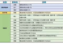 一拳超人最强男人装备扩展卡选什么 搭配选择攻略