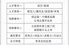 恋与制作人精英关卡1-2攻略 精英1-2怎么过