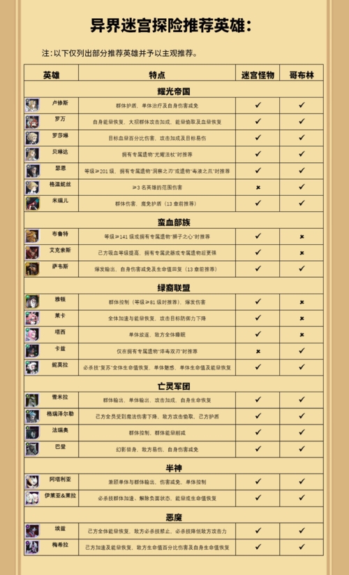 剑与远征迷宫英雄图1