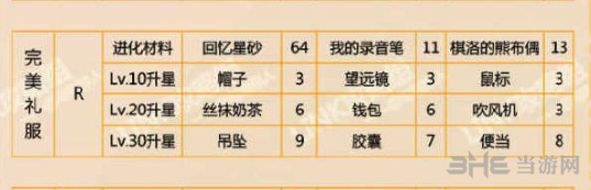 恋与制作人周棋洛完美礼服图片2