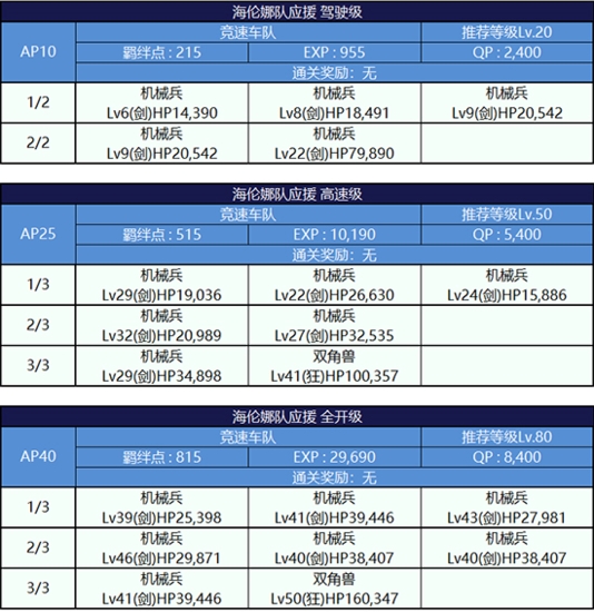 FGO锦标赛第一轮海伦娜组3