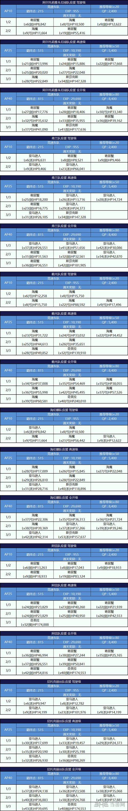 fgo锦标赛第3轮配置图片