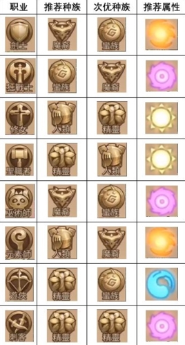 元素方尖图