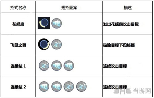 魂武者手游不知火舞技能1