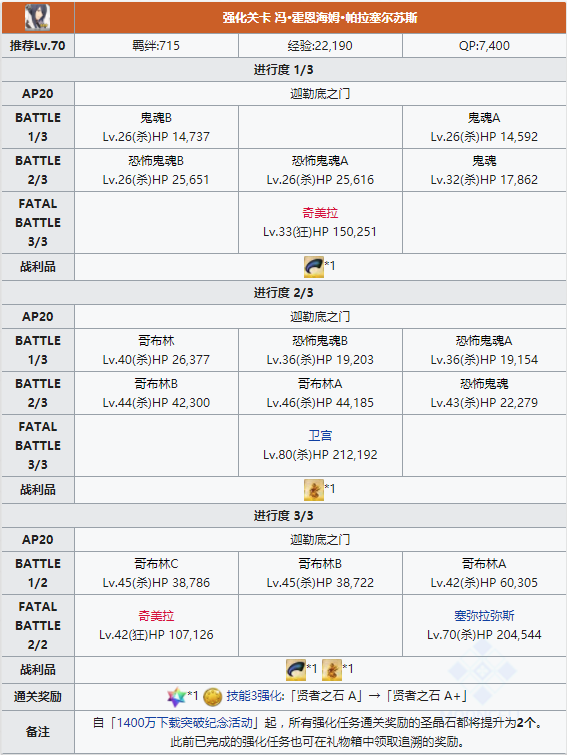 FGO霍恩海姆技能本