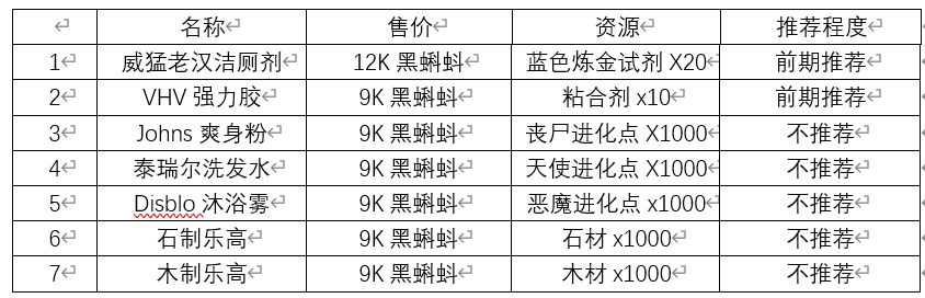 《最强蜗牛》推销员商品一览