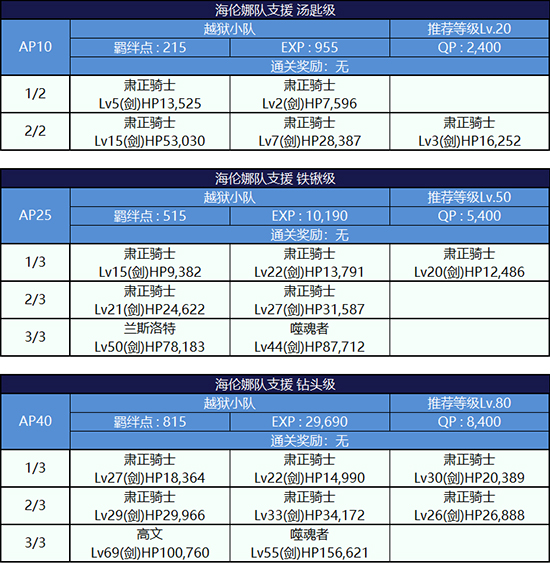 FGO监狱逃脱第四轮海伦娜组配置1