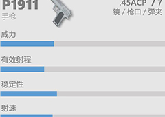 香肠派对P1911图鉴 P1911手枪攻击力属性与可用配件介绍