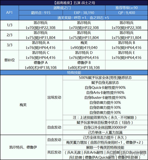 fgo尼禄祭三期战士之母图片1