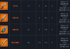 魔界塔单手剑图鉴一览 所有单手剑属性介绍