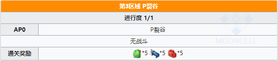 FGO夏日泳装复刻第3区域配置2